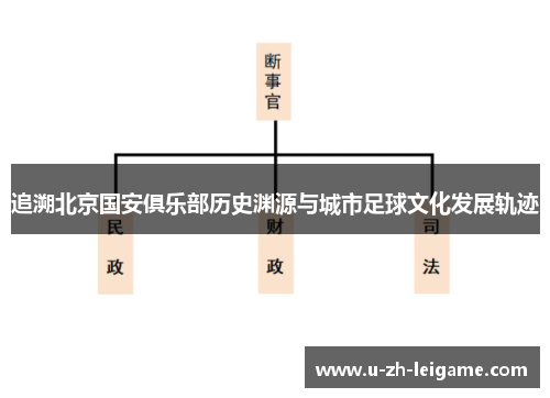 追溯北京国安俱乐部历史渊源与城市足球文化发展轨迹