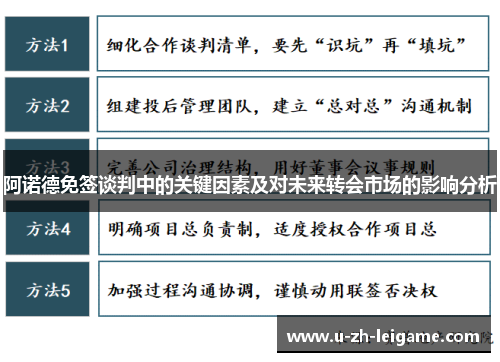 阿诺德免签谈判中的关键因素及对未来转会市场的影响分析