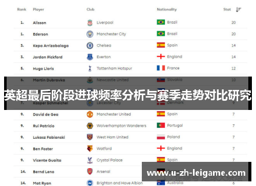 英超最后阶段进球频率分析与赛季走势对比研究